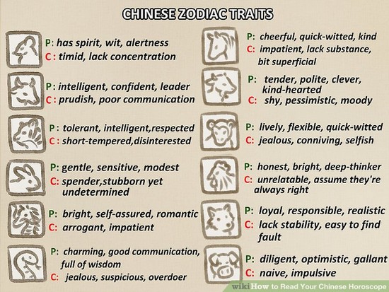 How to Read Your Chinese Horoscope: 13 Steps (with Pictures)