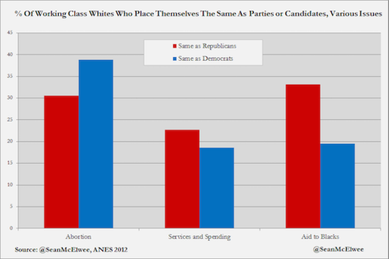 The truth about the white working class: Why it’s really ...