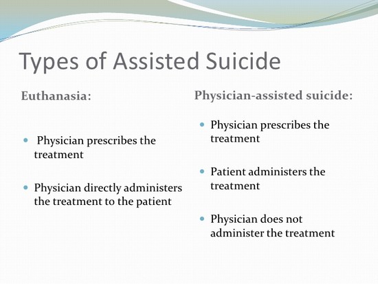 Assisted suicide presentation