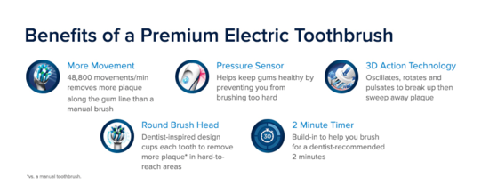 Electric Toothbrushes | Oral-B