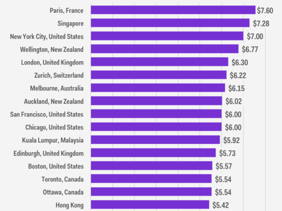 Here's how much beer and cigarettes cost in big cities ...