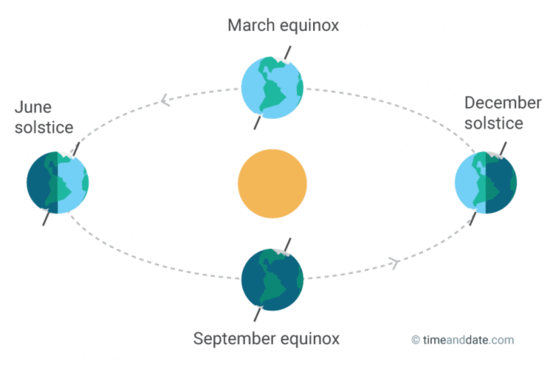 March Equinox