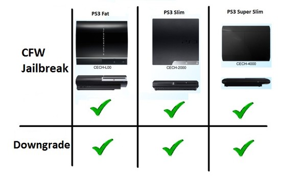 Compatibility Chart | Ps3 Hacking Portal
