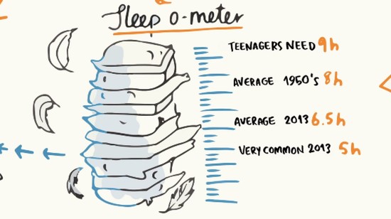 Why Do We Sleep? (VIDEO) | HuffPost