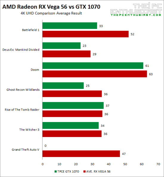 AMD Radeon RX Vega 56 vs GeForce GTX 1070 - Which is ...