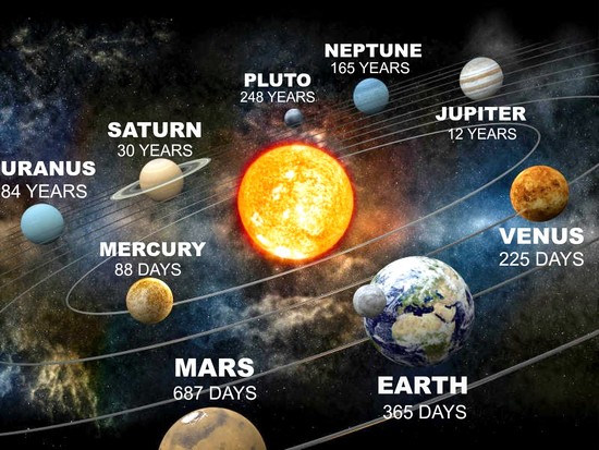 How long is a Year on other Planets? | UNIVERSE