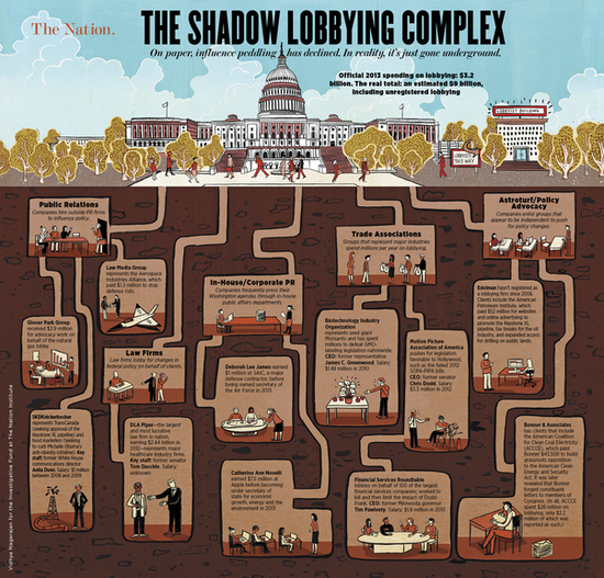 What is lobbying? How does it work? - Quora
