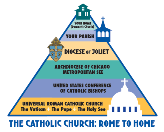 The Roman Catholic Diocese of Joliet in Illinois