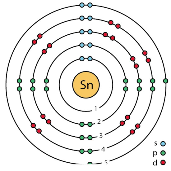 File:50 tin (Sn) enhanced Bohr model.png - Wikimedia Commons