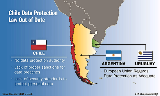Chile Should Amend Privacy Law to Meet EU Standards ...