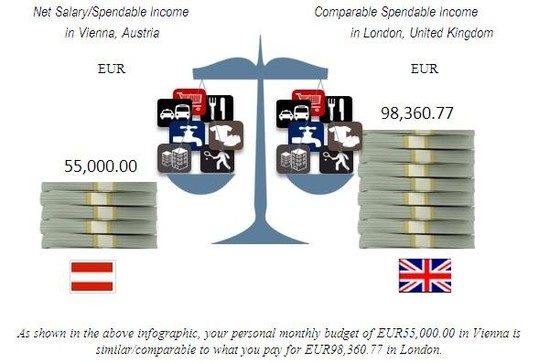 Is 55,000 euros per year a good salary in Vienna, Austria ...