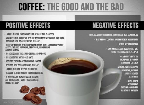 The good and the bad effects of coffee – Smrt Cafe