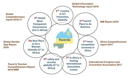 Rwanda: Africa’s first cashless economy? - Finconf.news
