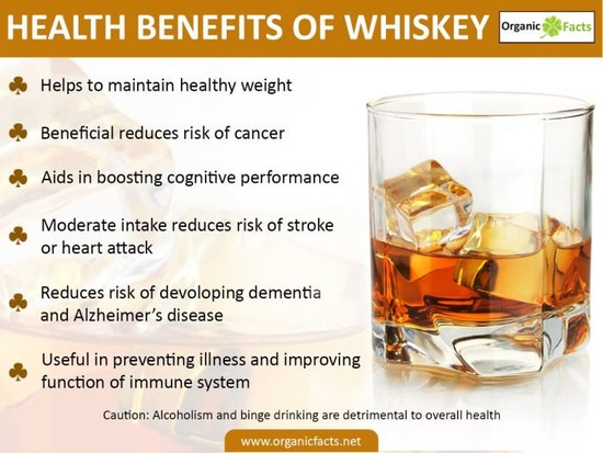 Top 7 Surprising Benefits of Whiskey | Organic Facts