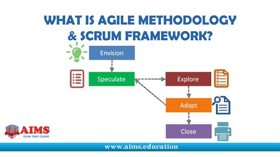 What is Agile Project Management? Agile Definition ...