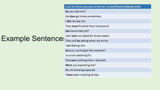 Verb Forms. - ppt download