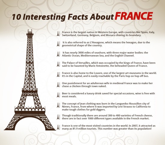Facts About France | Visual.ly