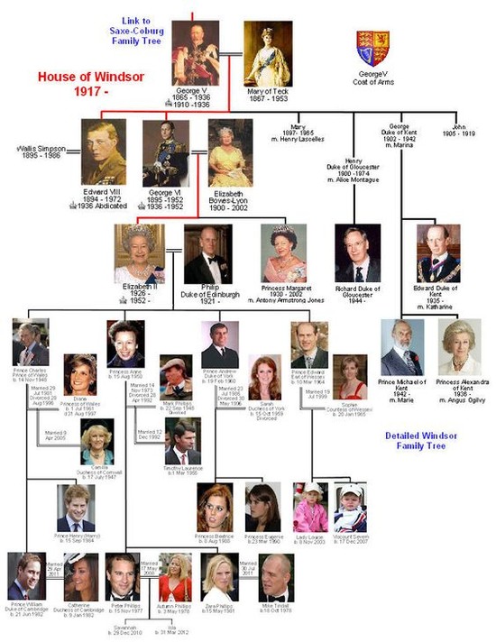 House of Windsor Family Tree Alfred to Elizabeth II ...