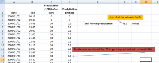 Calculating the Total Annual Precipitation