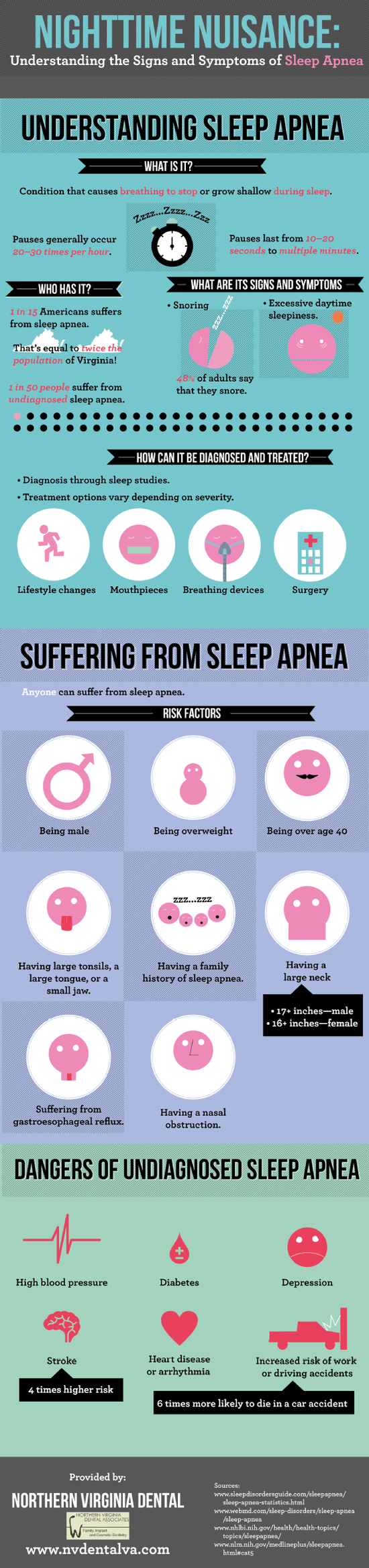 Does anyone in your family suffer from sleep apnea? If so ...