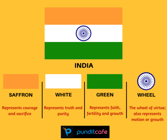 Fun with Flags: What do flags stand for- significance ...