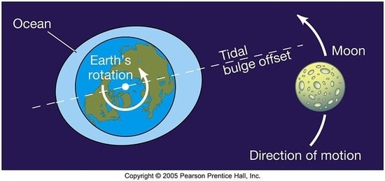 4 Answers - How do the tides slow the earths rotation? - Quora