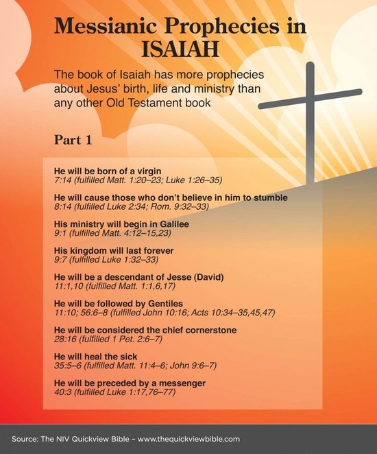 The Quick View Bible » Messianic Prophecies in Isaiah # ...