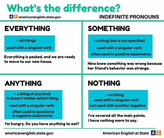 What’s the Difference – Everything, Something, Anything ...