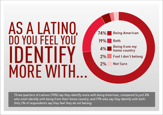 Latino VS Hispanic - What Is The Difference? | A New Life ...