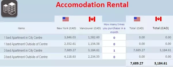 What is the cost of living in Vancouver, Canada? - Quora