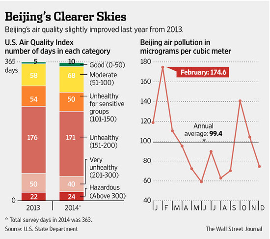 Got to Admit It’s Getting Better: Beijing’s Air Pollution ...