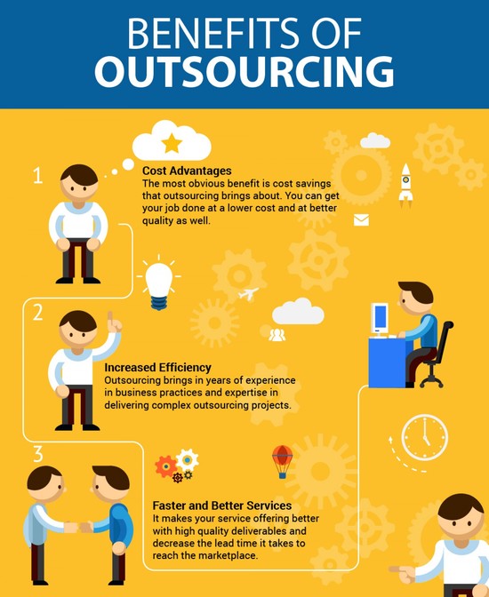 Benefits of outsourcing | Visual.ly