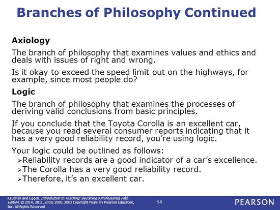 CHAPTER 5: Educational Philosophy and Your Teaching - ppt ...