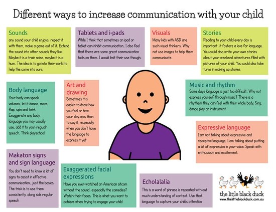 30 best Communication for Autism, Education & Teaching ...