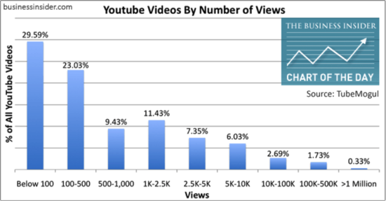 How to Optimize Your Videos to Get the YouTube Booster Effect