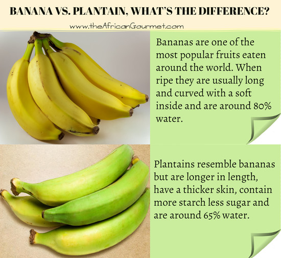 Banana vs. Plantain, what’s the difference? | Chic African ...