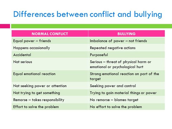 difference between jokes and bullying in the workplace