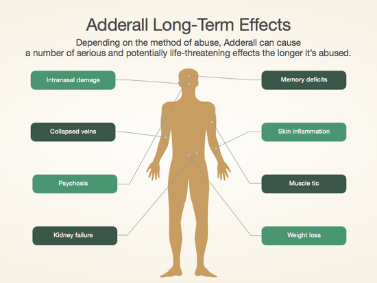 Adderall Facts & Effects | Adderall Addiction Treatment ...