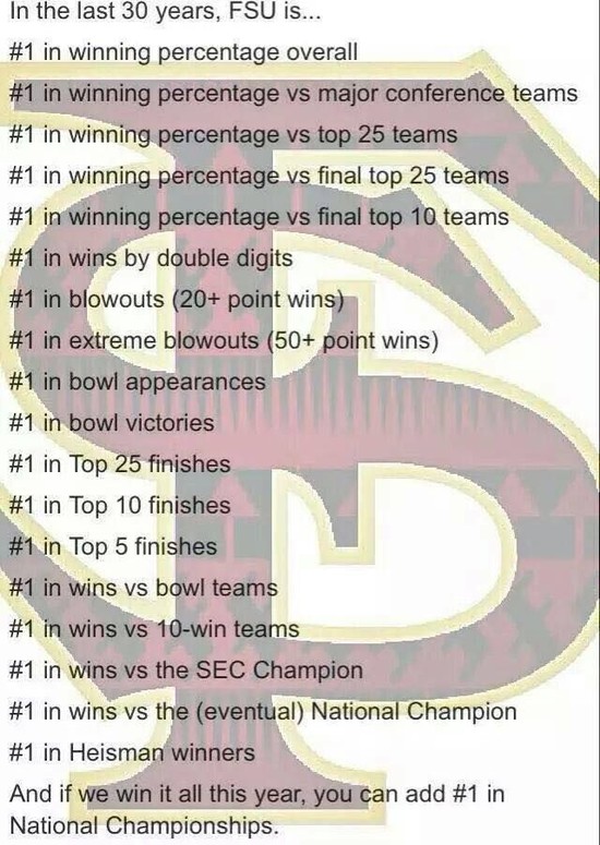17 Best images about Florida State Seminoles on Pinterest ...
