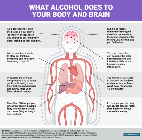 Mental and physical effects of alcohol - Business Insider