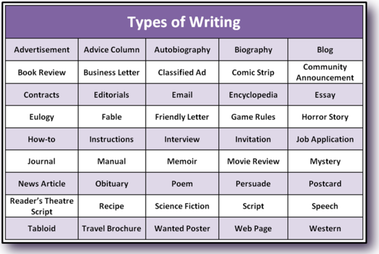 Types of writing