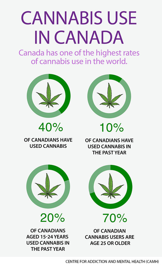 Canada one step closer to marijuana legalization - Page 3