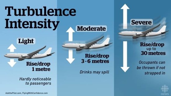 Violent turbulence: A look at what causes shakes mid ...