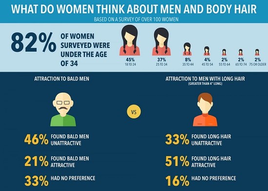 Infographic: What Do Women Think About Men’s Facial And ...