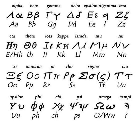Last Letter Of Greek Alphabet - Sample Letter Template