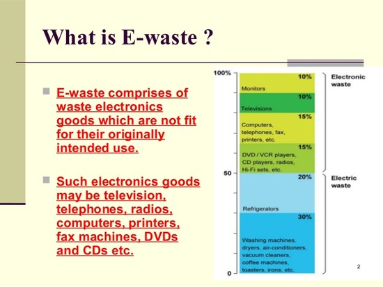 E waste management in india
