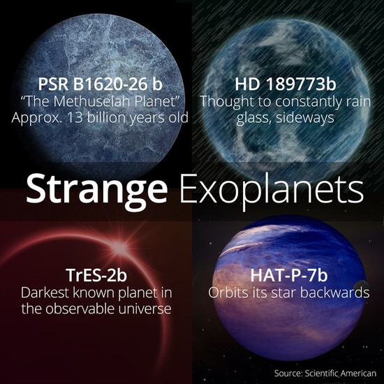 17 Best images about Astro: Exoplanets on Pinterest ...