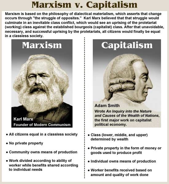 ridgeaphistory - Marxism