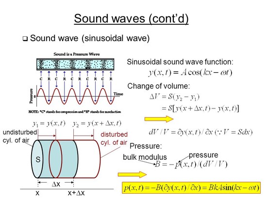 Types of mechanical waves - ppt video online download