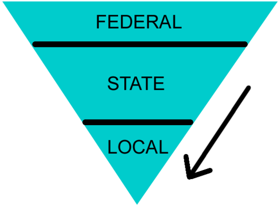 Duhaime Defines Federalism | Law Actually